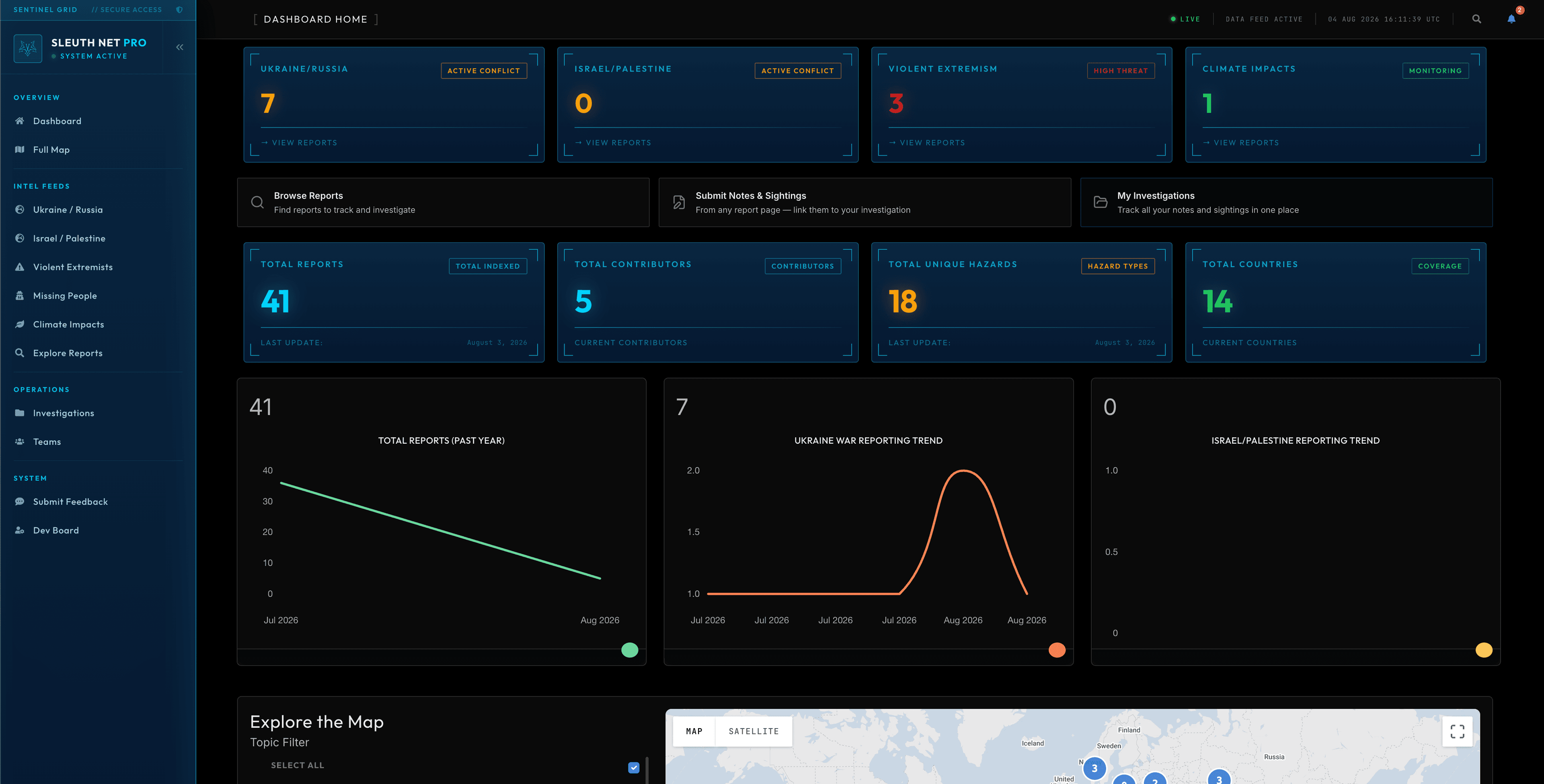 Sleuth Net Dashboard home showing active conflict and threat cards, totals for reports, contributors, hazard types and countries, and reporting trend charts.